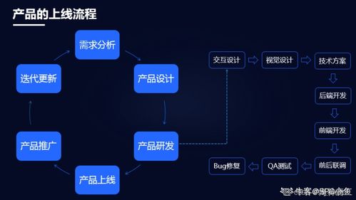 互聯網產品上線流程與面試題分類解析