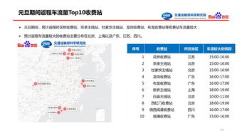 網(wǎng)絡服務與199it 互聯(lián)網(wǎng)數(shù)據(jù)資訊中心的崛起