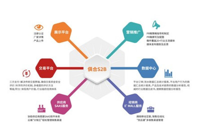 破局來襲 俱合網(wǎng)首推辦公家具互聯(lián)網(wǎng)一站式解決方案與數(shù)據(jù)服務