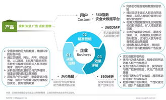 2016年中國數(shù)據(jù)驅(qū)動(dòng)型互聯(lián)網(wǎng)企業(yè)大數(shù)據(jù)產(chǎn)品與服務(wù)研究