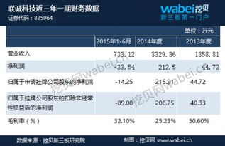 聯(lián)誠(chéng)科技新三板掛牌上市 上半年利潤(rùn)虧損34萬元，信息系統(tǒng)集成服務(wù)或迎轉(zhuǎn)機(jī)