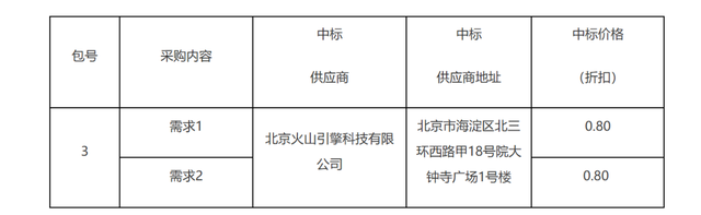 230个大模型招投标大单,前三令人意外插图4 230个大模型招投标大单,前三令人意外