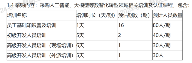 230个大模型招投标大单,前三令人意外插图10 230个大模型招投标大单,前三令人意外