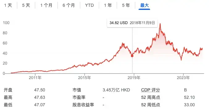 在TON链获得重生,国产中小游戏厂商的困境与出路插图 在TON链获得重生,国产中小游戏厂商的困境与出路