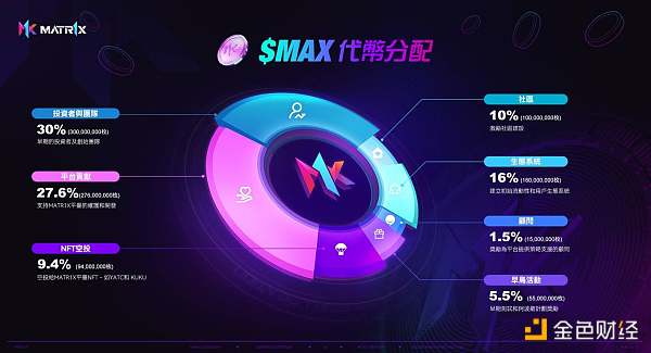 VC与Meme币之外:为什么你应该关注$MAX插图2 VC与Meme币之外:为什么你应该关注$MAX