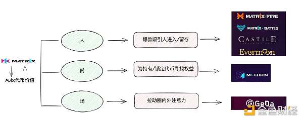 VC与Meme币之外:为什么你应该关注$MAX插图7 VC与Meme币之外:为什么你应该关注$MAX
